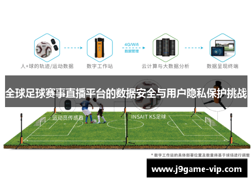 全球足球赛事直播平台的数据安全与用户隐私保护挑战